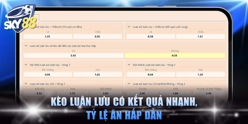Kèo luân lưu có kết quả nhanh, tỷ lệ ăn hấp dẫn
